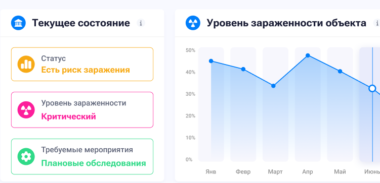 КАК АВТОМАТИЗИРОВАТЬ ПЕСТ-КОНТРОЛЬ И СОКРАТИТЬ РАСХОДЫ?